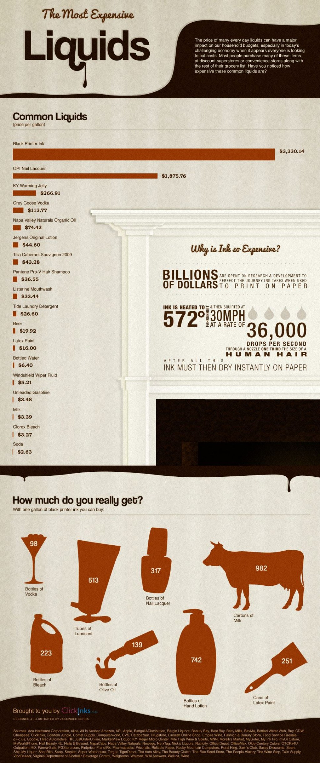 Picture of: INFOGRAPHIC: Is Printer Ink the Most Expensive Liquid in the World