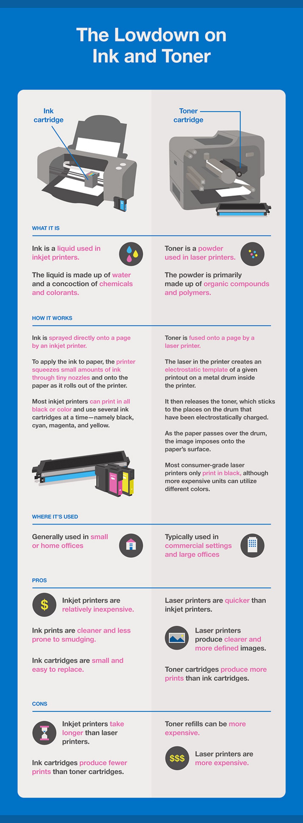 Picture of: Ink vs Toner: What’s the Difference?  Quill